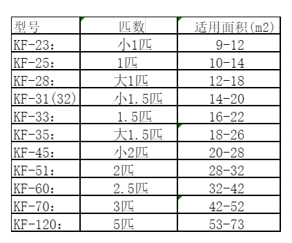 李沧空调维修