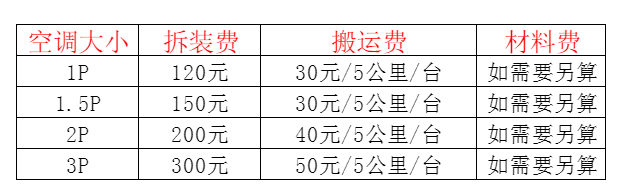 李沧空调移机及费用电话在哪里找